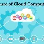 future trend in cloud computing