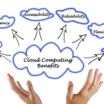 benefits of cloud computing